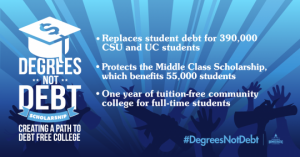 Avanza en California plan que ofrece educación universitaria libre de deudas.