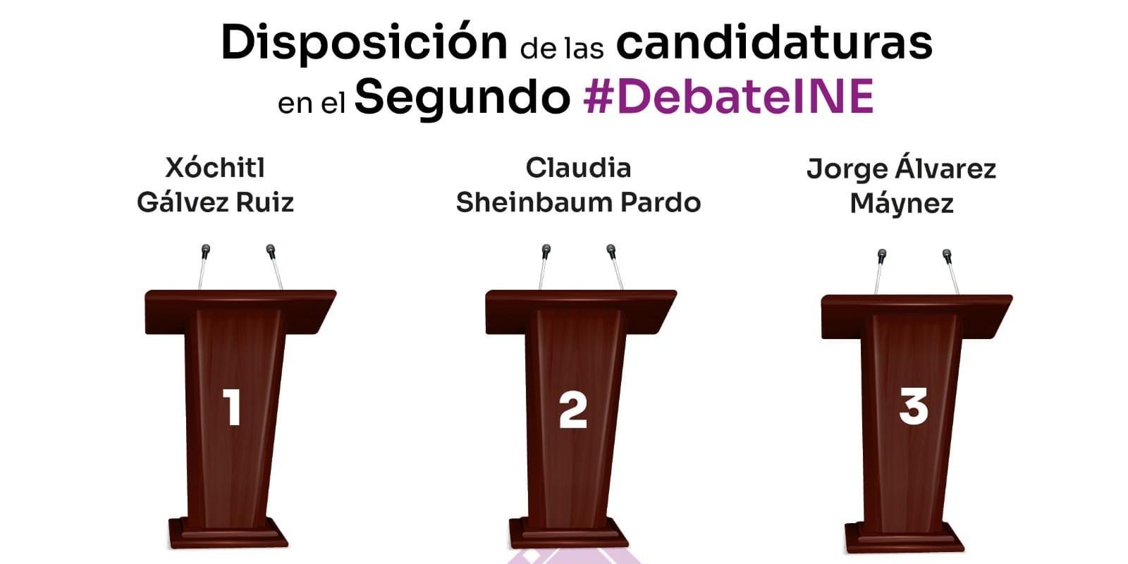 México: Análisis del Segundo Debate Presidencial